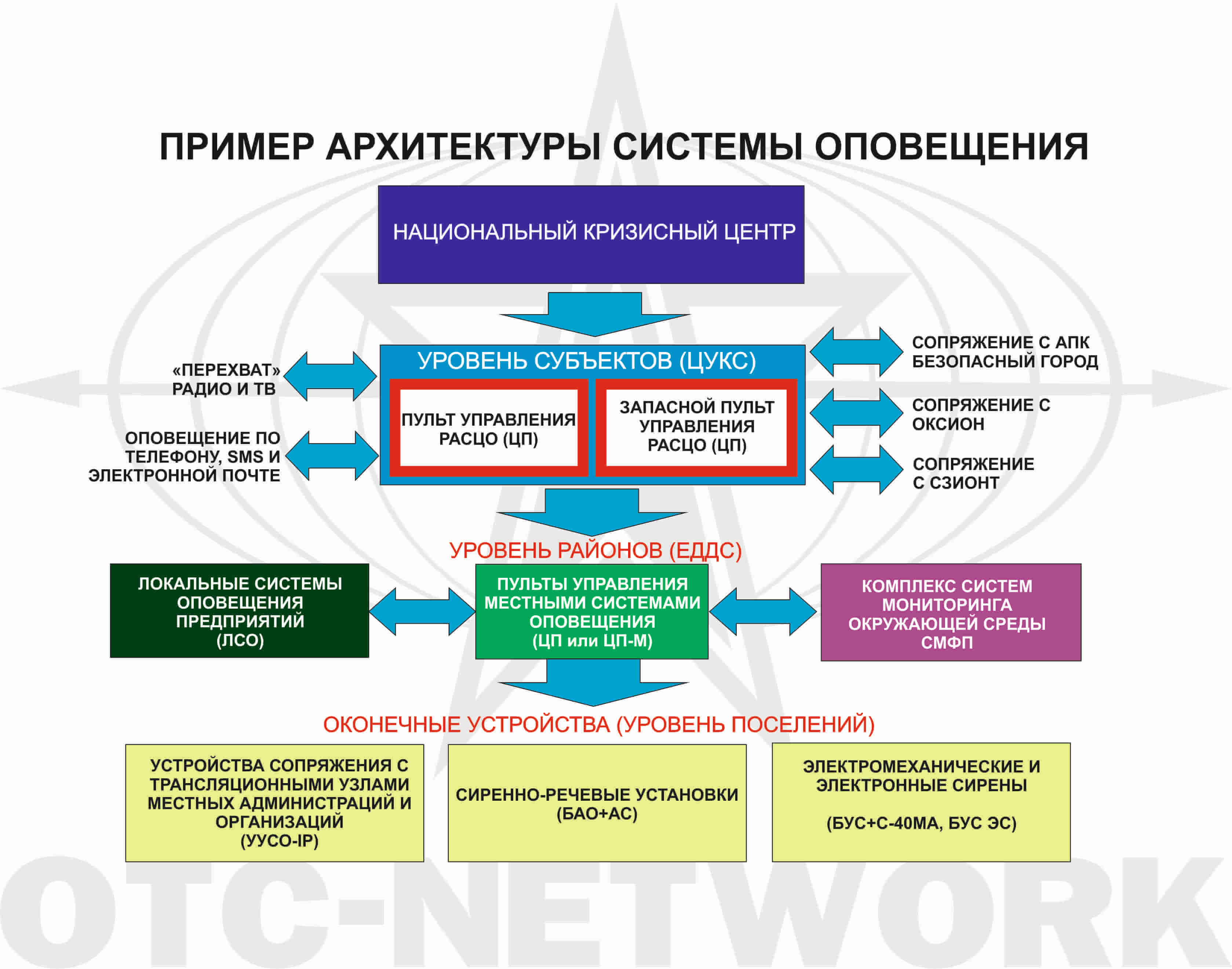 CPY-shema1 (1) | OTC-Network